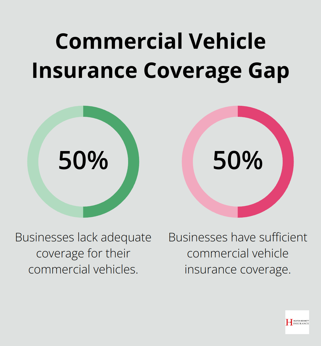 Infographic showing 50% of businesses lack adequate commercial vehicle insurance coverage