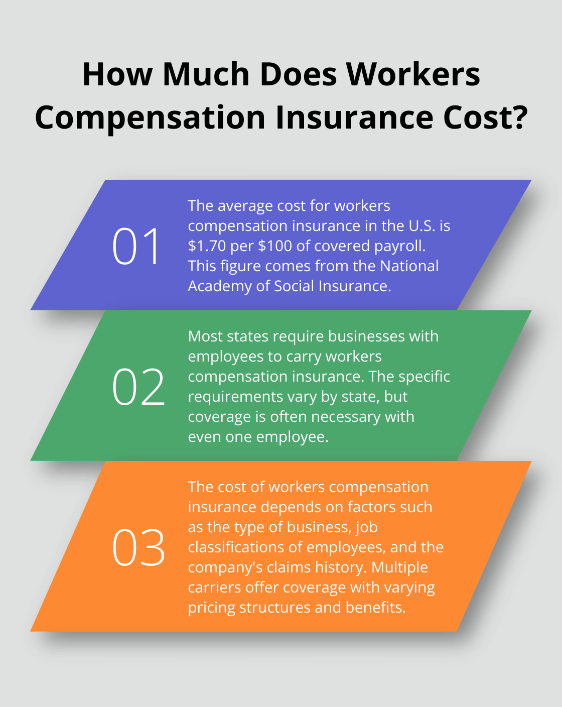Infographic: How Much Does Workers Compensation Insurance Cost?
