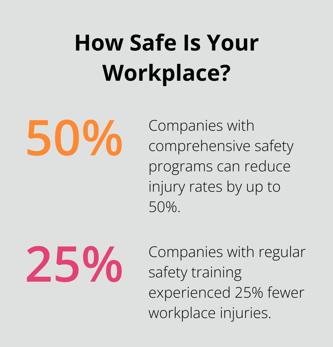 Infographic: How Safe Is Your Workplace? - workers compensation insurance is needed to protect the
